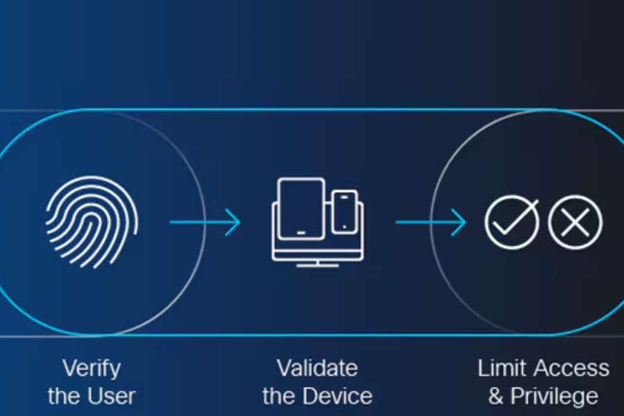 Trust Network